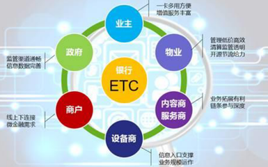 偉龍金溢ETC無(wú)感支付停車(chē) 社區(qū)金融車(chē)生活的入場(chǎng)券