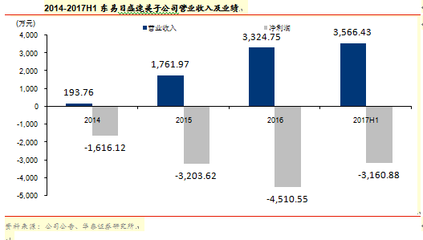 東易日盛旗下速美超級家五大優勢凸顯，家裝明星品牌未來可期